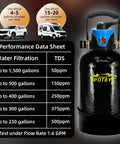 Deionized Water Filtration System For Car Wash With 10L Mixed Bed Resin, showing performance data and capacity details.
