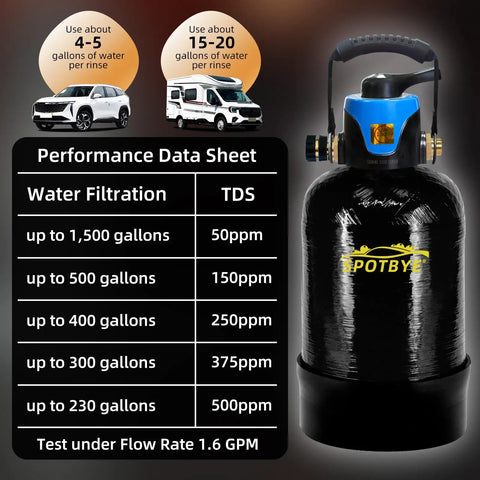 Deionized Water Filtration System For Car Wash With 10L Mixed Bed Resin, showing performance data and capacity details.