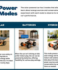 Solar Powered Car V300 Wooden STEM Kit With Wireless Remote Control Hybrid Solar And Battery Power info panel.