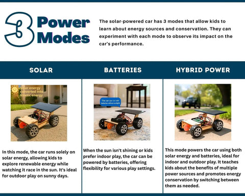 Solar Powered Car V300 Wooden STEM Kit With Wireless Remote Control Hybrid Solar And Battery Power info panel.