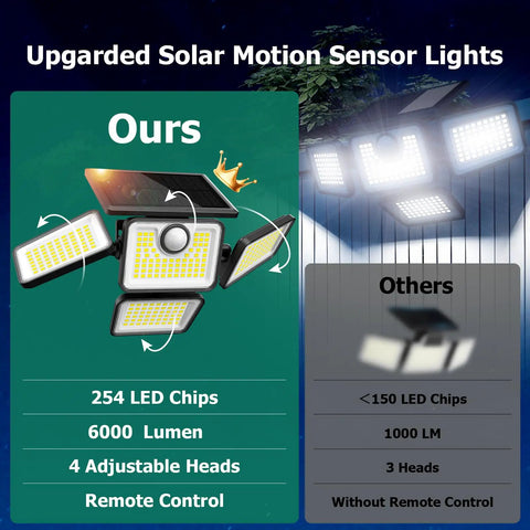 Game Changer 6000 Lumen Solar Outdoor Lights Four Head Motion Sensor Three Mode Operation IP65 Weatherproof Security Flood Remote Control Badass Yard And Backyard Illumination Two Pack Bundle