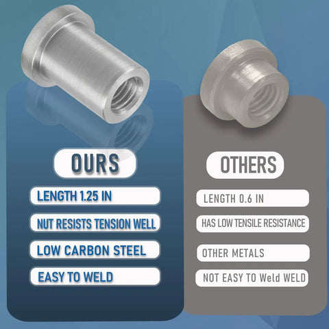 Comparison of Heavy Duty Weld On Nuts One Half Inch Thirteen Threaded Female Stepped Bung Hardware for Auto Chassis Mounting.