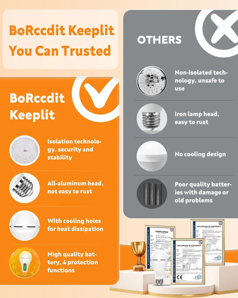 Emergency Rechargeable Light Bulb With Battery Backup For Power Outages, 12W 6500K LED infographic comparing features