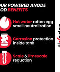 Image showing benefits of Powered Anode Rod for Water Heaters that eliminates rotten egg smell, prevents tank corrosion, titanium construction.