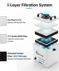 Pro Grade Soldering Fume Extractor With 3-Stage Filtration showing pre-filter, HEPA filter, and activated carbon filter layers.