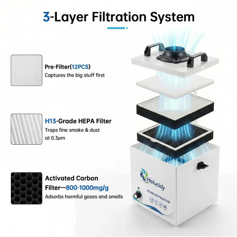 Pro Grade Soldering Fume Extractor With 3-Stage Filtration showing pre-filter, HEPA filter, and activated carbon filter layers.