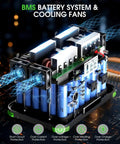 Battery system and cooling fans in Massive 999Wh Portable Power Station With 1000W Pure Sine Wave AC Output And 2000W Peak