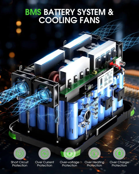Battery system and cooling fans in Massive 999Wh Portable Power Station With 1000W Pure Sine Wave AC Output And 2000W Peak