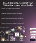 Diagram showing lighting features with Philips Hue system, smart home integrations, Bluetooth Smart Lightstrip Plus 1m Extension No Plug.