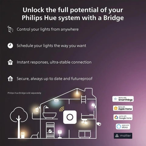 Diagram showing lighting features with Philips Hue system, smart home integrations, Bluetooth Smart Lightstrip Plus 1m Extension No Plug.