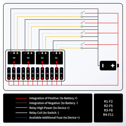 Diagram showing wiring setup for pre wired 12 volt fuse relay box with 4 relays and 12 fuses sealed waterproof case for auto car marine boat RV projects.