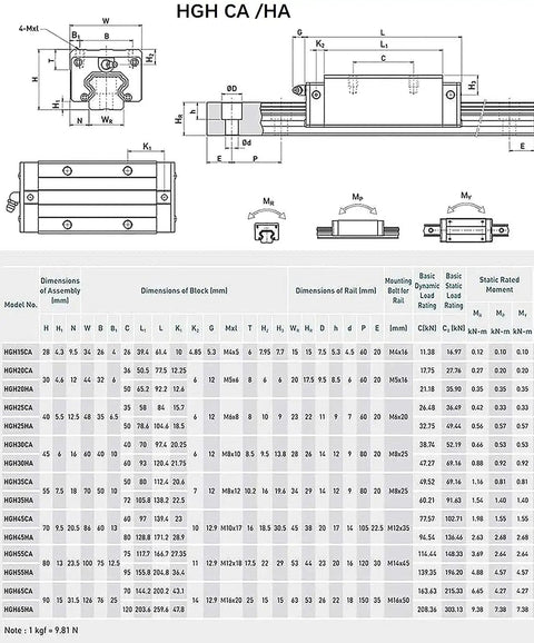 Technical drawing of Heavy Duty CNC Linear Motion Kit Featuring 16 Mm Ballscrew With 960 Mm Length specifications and dimensions.