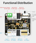 Top Shelf PD Power Expansion Board For Raspberry Pi 5 Compatible With Jetson And RDK Series Portable Charging Hub showing functional distribution details.