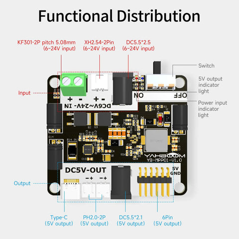 Top Shelf PD Power Expansion Board For Raspberry Pi 5 Compatible With Jetson And RDK Series Portable Charging Hub showing functional distribution details.