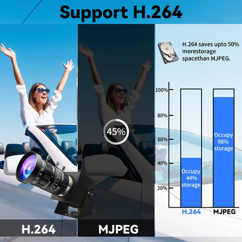 Infographic showing storage efficiency of H.264 over MJPEG with Low Light USB Camera With 5-50mm Manual Zoom And 10x Varifocal Lens, HDR 100dB.