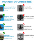 Comparison chart showing the features of heavy duty umbrella base with wheels holds up to 200 lbs built in large capacity kettle.