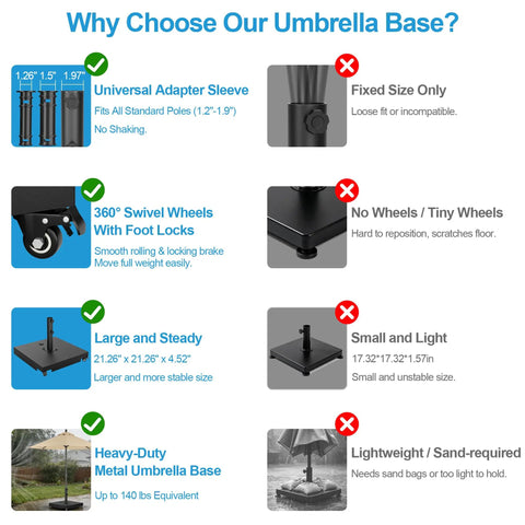 Comparison chart showing the features of heavy duty umbrella base with wheels holds up to 200 lbs built in large capacity kettle.