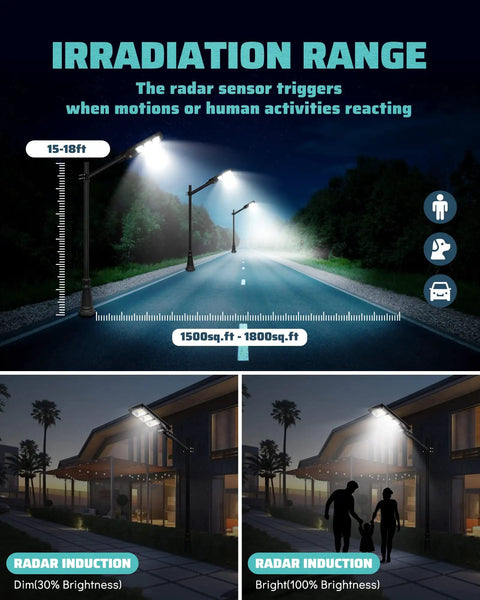 Ultra Bright Solar Street Light For Outdoor Security With Dusk To Dawn Auto On Motion Sensor IP65 Waterproof showing irradiation range at night.