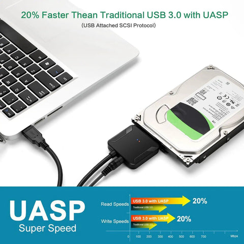 Plug And Play SATA To USB 3.0 External Adapter Cable For 2.5 Inch And 3.5 Inch HDD And SSD With Power Supply connected to a laptop and HDD.