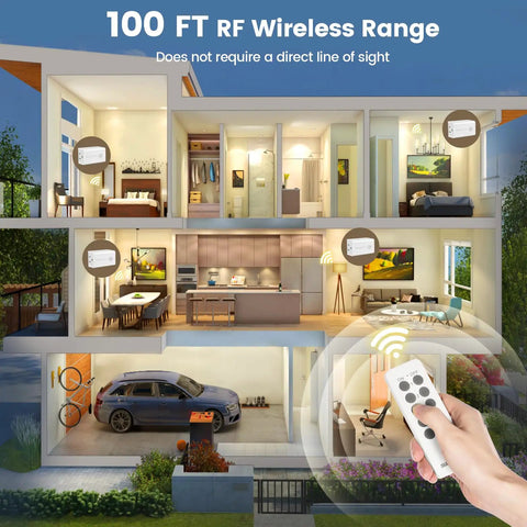 Expandable Indoor Remote Control Outlet With Five Outlets And Two Remotes, showing remote in hand and outlets in home view