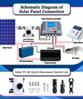 Schematic diagram of solar panel connection with IP66 Waterproof Solar PV DC Quick Disconnect Switch 1000V 32A and components.