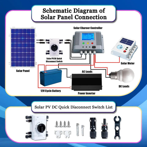Schematic diagram of solar panel connection with IP66 Waterproof Solar PV DC Quick Disconnect Switch 1000V 32A and components.