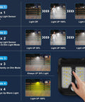 Illustration of Small Solar Lights For Chain Link Fence With Motion Sensor Clip On Outdoor Lights For Garden Gate Deck Step Patio Camping Waterproof 2 Pack With 4 Light Modes highlighting modes 1-4 and light settings.