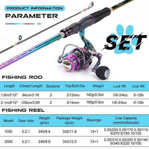 Two Piece Spinning Rod And Reel Combo, Colorful Portable Lightweight Fishing Kit With Smooth Stainless Guides, specifications shown