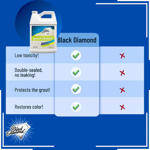Comparative chart of Black Diamond Ultimate Grout Cleaner for Tile, Ceramic, Porcelain and Marble, 1 Gallon