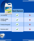 Ultimate Grout Cleaner For Tile Floors That Powers Through Grease, Dirt, And Soap Scum With An Acid Free Deep Clean, 4 Gallons bottle.