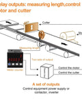 Rock Solid Rolling Wheel Length Measuring Tool With HD Digital Display showing measuring and cutting setup with motor and counter.