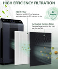 Replacement Filter H For 5500-2 And AM80 Air Purifiers, 2 HEPA Filters And 2 Activated Carbon Filters shown with air purifier