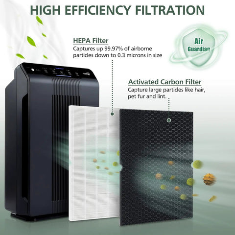 Replacement Filter H For 5500-2 And AM80 Air Purifiers, 2 HEPA Filters And 2 Activated Carbon Filters shown with air purifier