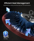 Efficient heat management design of Badass 200W Led High Bay ensuring optimal performance and durability.