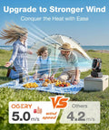 Family enjoying picnic with 30000mAh Portable Camping Fan With Remote And LED Lantern next to tent on a sunny day