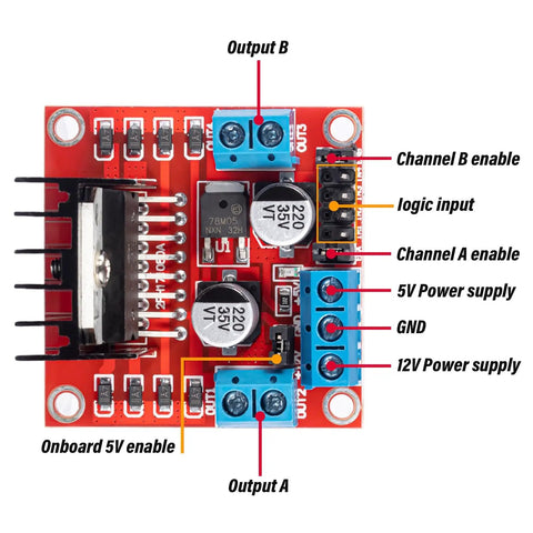 Beefed Up Dual L298N H Bridge Motor Driver Module for Arduino, showing labeled connections for 5V to 35V power, outputs, and channels.