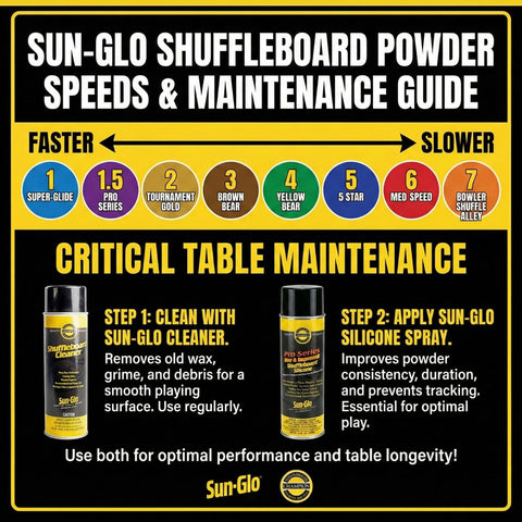 Sun-Glo Shuffleboard Powder speeds and maintenance guide with cleaning and silicone spray steps.