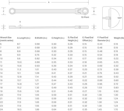 Diagram and specifications of 22 mm Long Fixed And Flex Head 12 Point Ratcheting Box End Wrench highlighting dimensions.
