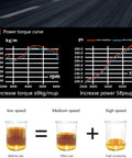 Graph showing power torque curve improvements with Fuel Saver Chip For Gasoline Cars Eco Tuning Box That Helps You Save About 15 Percent On Gas Plug And Play Easy To Install Widely Compatible Real World Fuel Economy Boost For Daily Driving