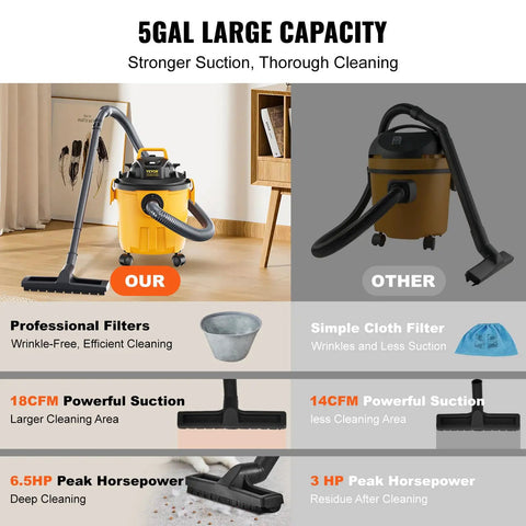 Comparison of Five Gallon Wet Dry Shop Vacuum 60 CFM 6 HP Peak Power Beast Suction with professional filters versus other model