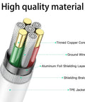 Component details of 1Ft USB A To USB C CarPlay Cable For iPhone 17 16 15 Series, including tinned copper core and shielding layers