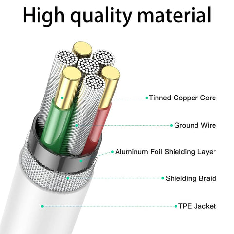 Component details of 1Ft USB A To USB C CarPlay Cable For iPhone 17 16 15 Series, including tinned copper core and shielding layers