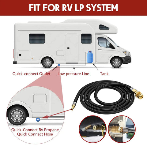 12 Foot Propane Quick Connect Hose For RV And Outdoor Grill Works With One Pound Disposable Cylinders And Portable Appliances visual with RV system, fittings, and hose