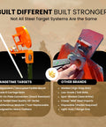 Comparison of Beefy 12x20 Steel Targets For Range Practice with 3/8 Inch AR500 Plate vs other brands, highlighting features.
