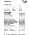 MidNite Solar torque values chart for busbars and breakers