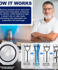 Diagram of One And A Half Inch Sanitary Waste Valve Kit With Self Sealing Membrane protecting against sewer odors, man in background
