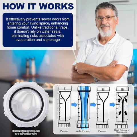 Diagram of One And A Half Inch Sanitary Waste Valve Kit With Self Sealing Membrane protecting against sewer odors, man in background