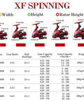 Chart showing size and specifications of different models of lightweight spinning reel with 13 plus 1BB for saltwater and freshwater use.