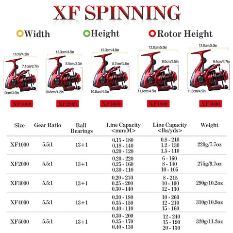 Chart showing size and specifications of different models of lightweight spinning reel with 13 plus 1BB for saltwater and freshwater use.
