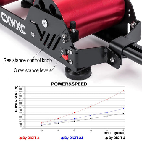 Close-up of Portable Magnetic Bike Trainer Stand with 3-level resistance control knob and power-speed chart, red roller visible.